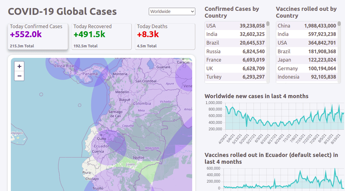 COVID Tracker screenshot